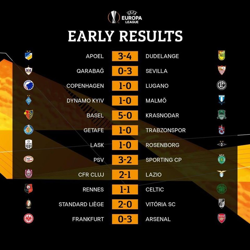 bxh europa league 20192020 sau luot tran mo man mu arsenal dan dau