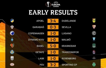 BXH Europa League 2019/2020 sau lượt trận mở màn: MU, Arsenal dẫn đầu