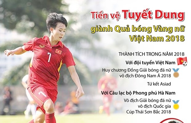 Lý do tiền đạo Tuyết Dung không sang Bồ Đào Nha thi đấu?