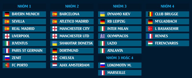 Champions League 2020-2021 sẽ có nhiều bảng 'tử thần'? - ảnh 1