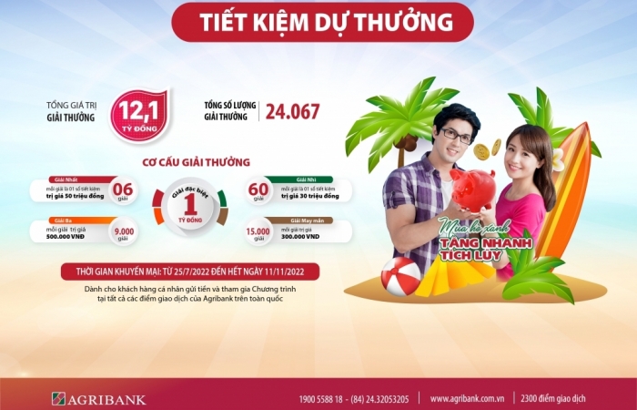 Tiết kiệm dự thưởng “Mùa hè Xanh – Tăng nhanh tích lũy” của Agribank