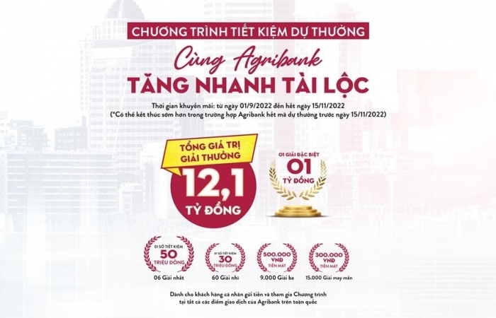 Chương trình tiết kiệm dự thưởng "Cùng Agribank – Tăng nhanh Tài Lộc”