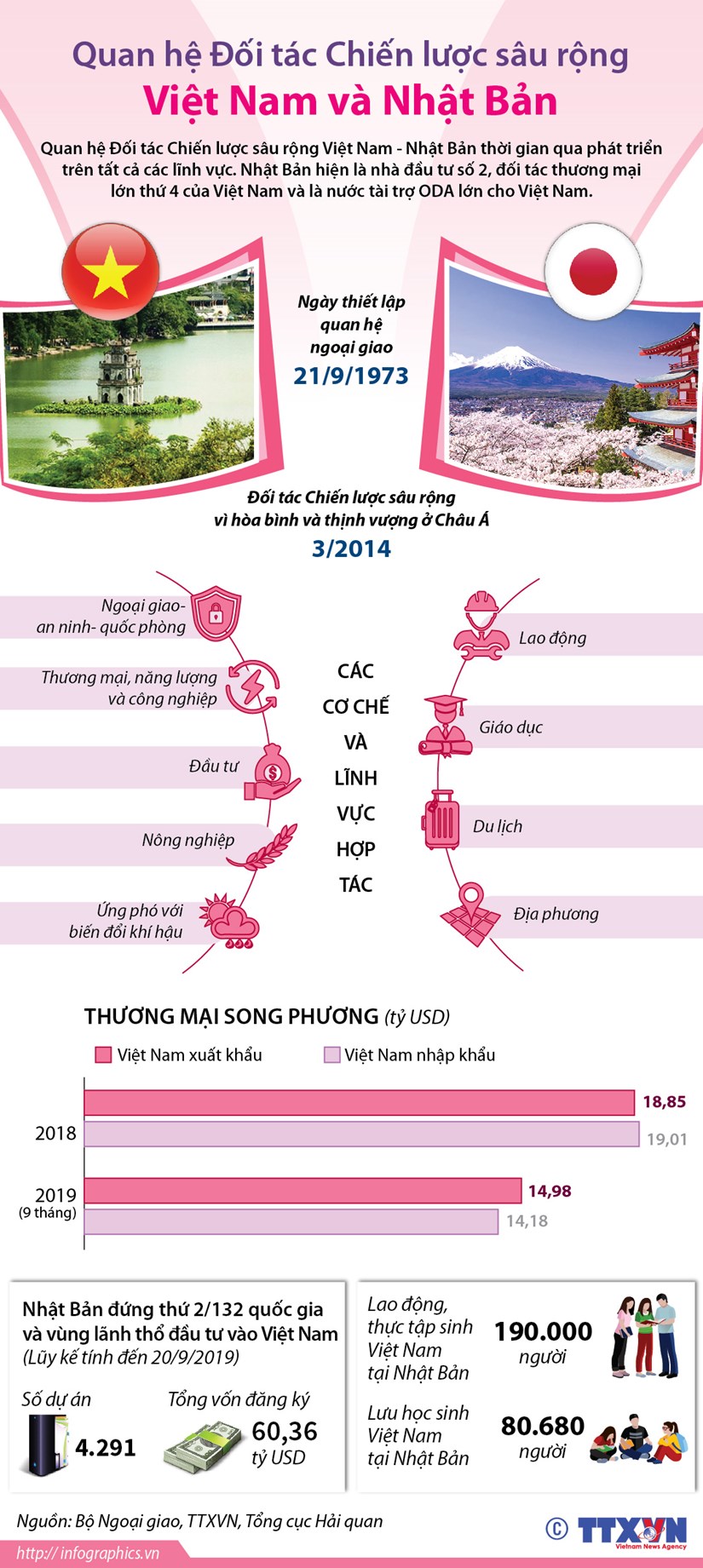 infographics quan he doi tac chien luoc sau rong viet nam nhat ban chinh tri vietnam vietnamplus