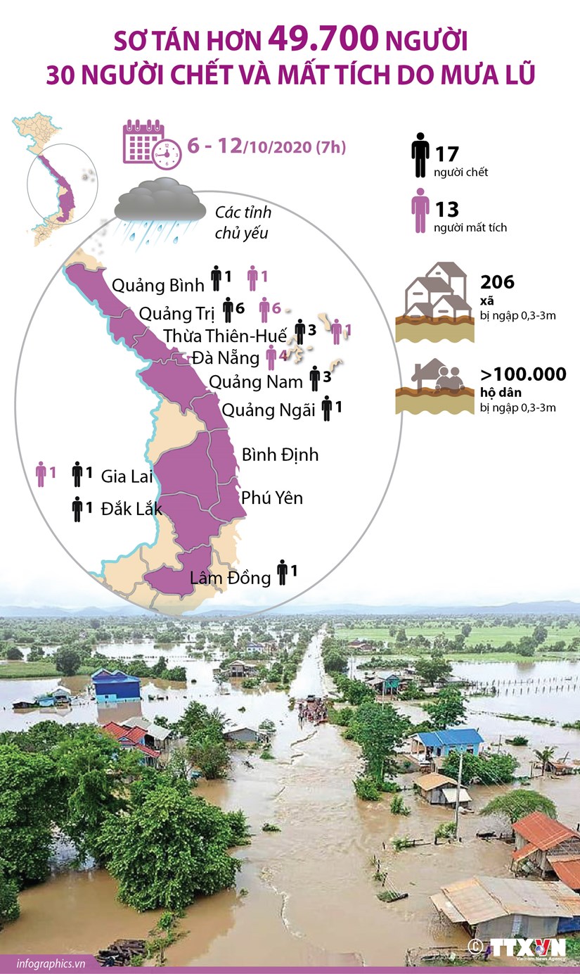 So tan hon 49.700 nguoi, 30 nguoi chet va mat tich do mua lu hinh anh 1
