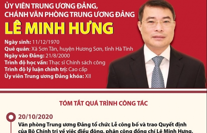 Trao quyết định của Bộ Chính trị phân công Chánh Văn phòng Trung ương Đảng