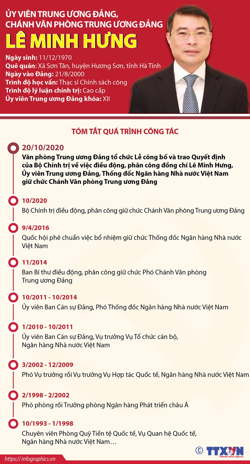 Trao quyết định của Bộ Chính trị phân công Chánh Văn phòng Trung ương Đảng