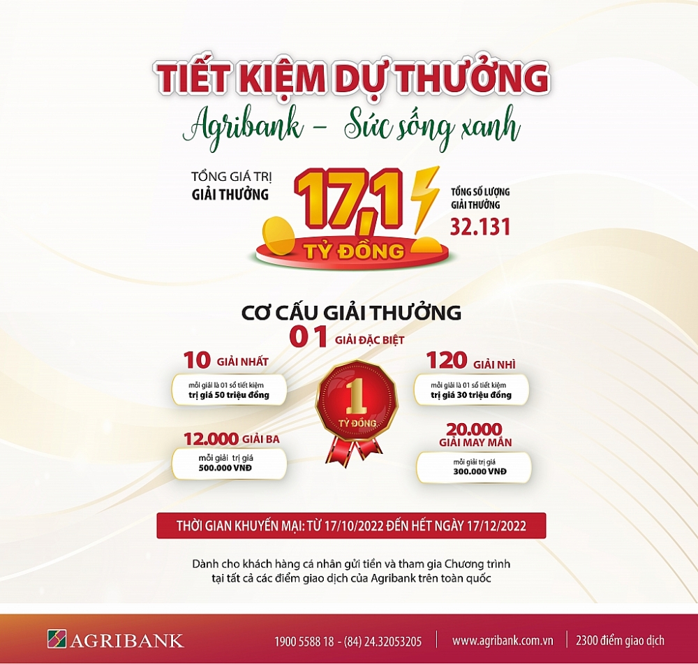 Nhiều ưu đãi cho khách hàng tham gia Chương trình tiết kiệm dự thưởng “Agribank – Sức sống Xanh”