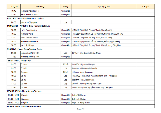 sea games ngay 312 wushu tddc quyet gianh vang