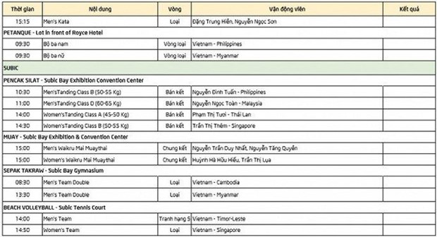 lich thi dau sea games ngay 412 anh vien nhap cuoc cho hcv tu the duc dung cu