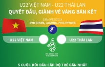 hlv u22 campuchia gio la luc nghi den hcv sea games 30