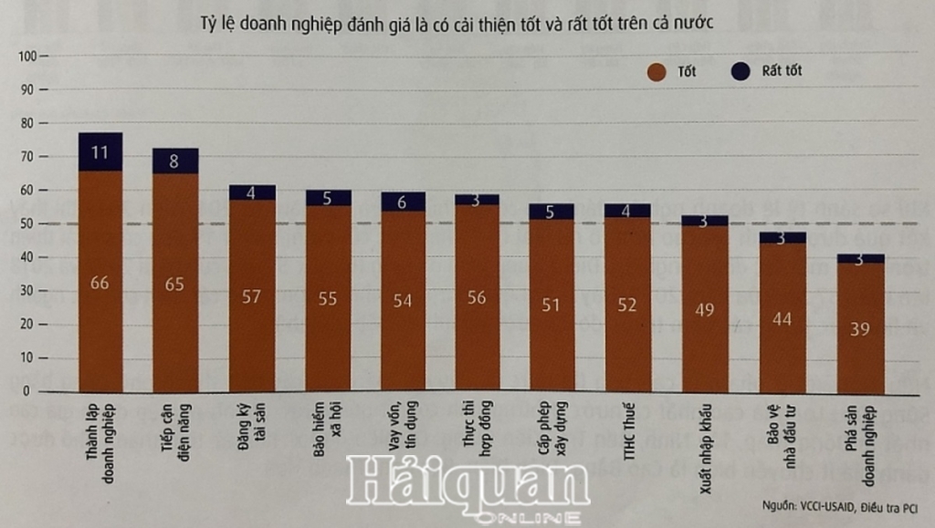 moi truong kinh doanh nam 2019 nganh nao sai buoc nganh nao dam chan