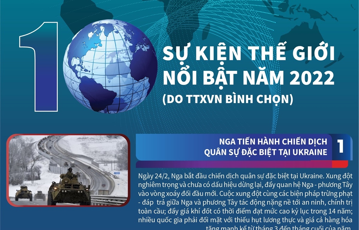 10 sự kiện thế giới nổi bật năm 2022 do TTXVN bình chọn