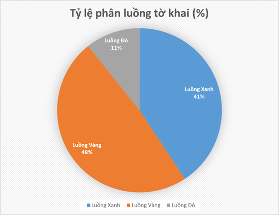 infographics hai quan quang ninh on dinh nguon thu trong quy i