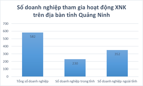 infographics hai quan quang ninh on dinh nguon thu trong quy i