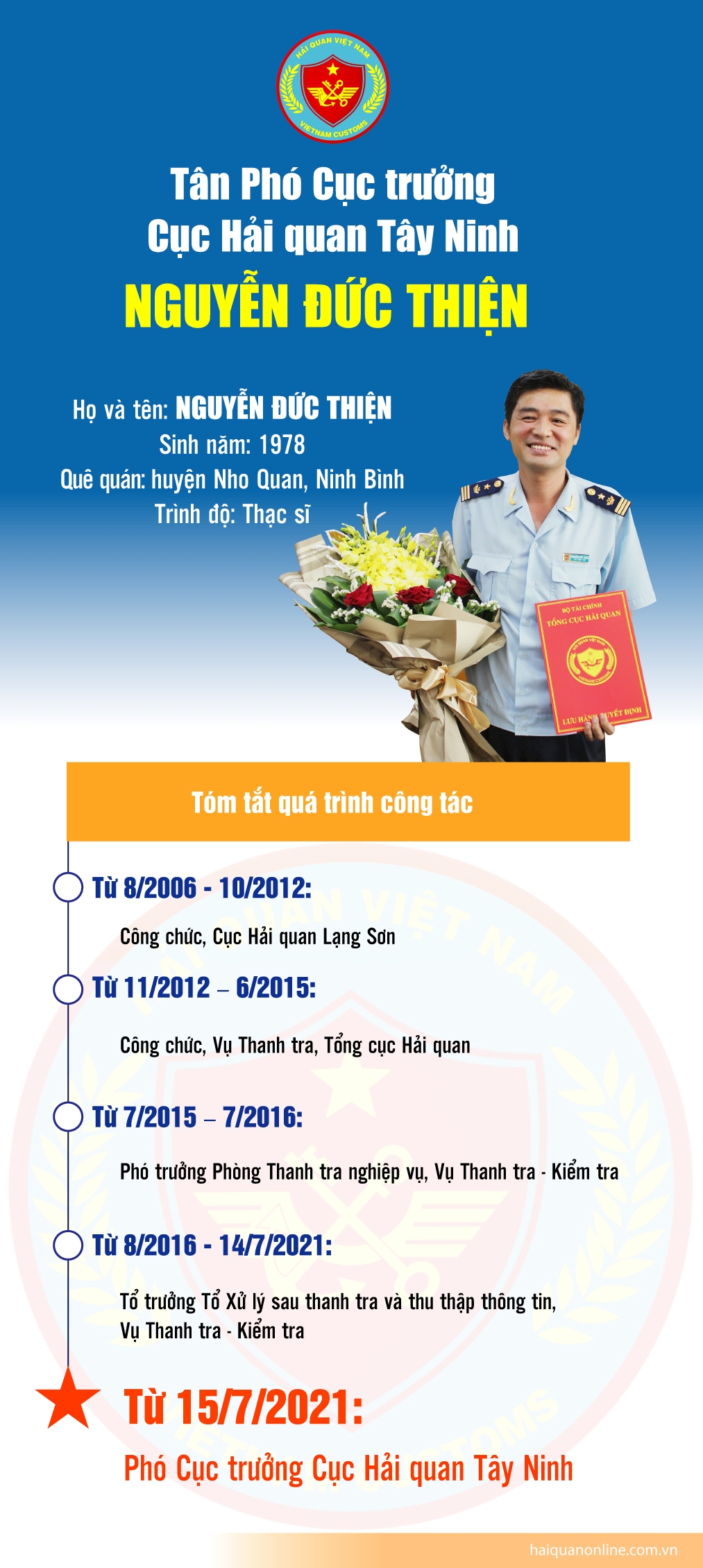 Inforgraphics: Quá trình công tác của tân Phó Cục trưởng Cục Hải quan Tây Ninh