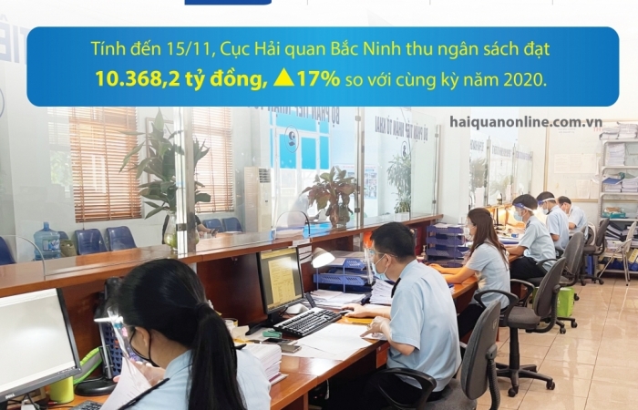 Infographics: Kim ngạch xuất nhập khẩu qua Hải quan Bắc Ninh tăng 13,6 tỷ USD