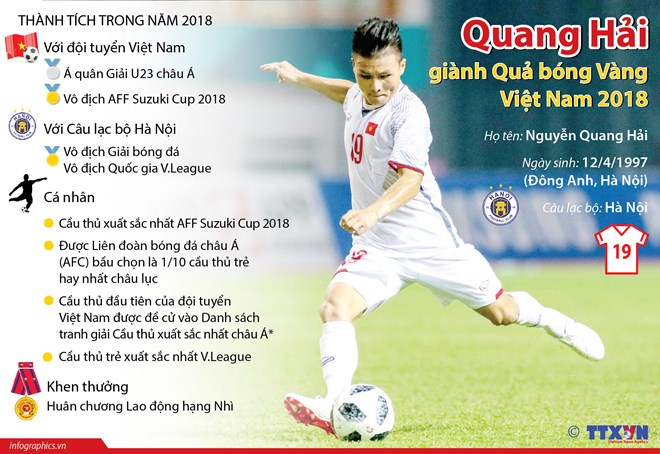 quang hai duoc de cu giai thuong guong mat tre viet nam tieu bieu 2018