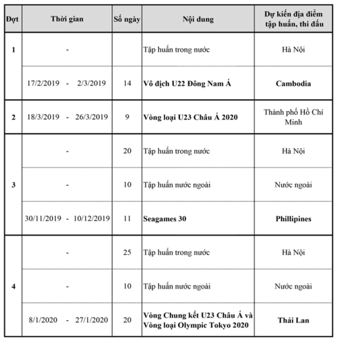 ky hoi 2019 nam danh gia trien vong world cup cua bong da viet nam