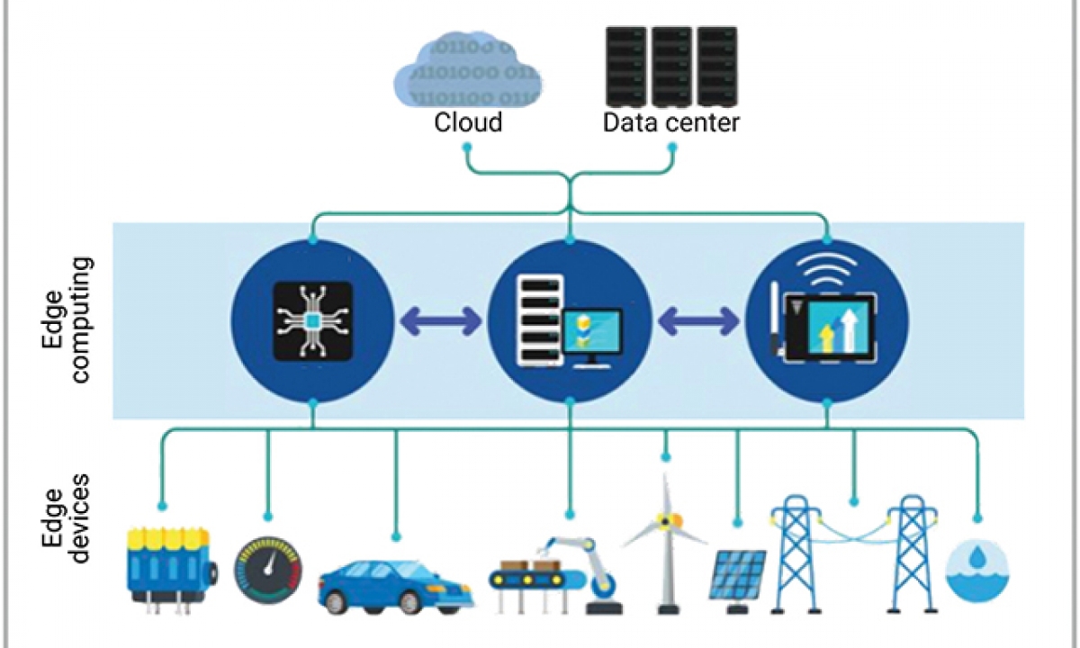 Xu hướng công nghệ đáng chú ý năm 2021