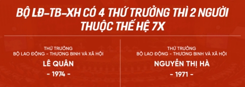 13 thu truong 7x o cac bo nganh