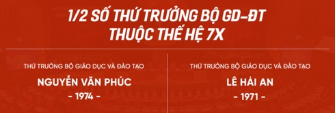 13 thu truong 7x o cac bo nganh