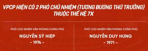 13 thu truong 7x o cac bo nganh