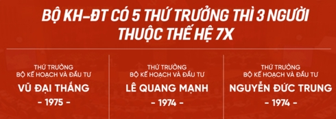 13 thu truong 7x o cac bo nganh