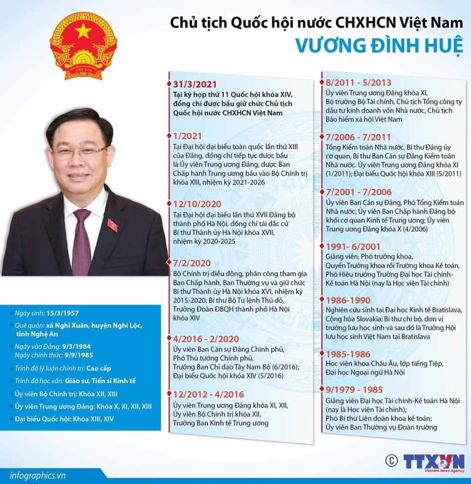 Ông Vương Đình Huệ được bầu giữ chức Chủ tịch Quốc hội khóa XV