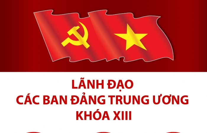 Infographics: Lãnh đạo các ban Đảng Trung ương khóa XIII