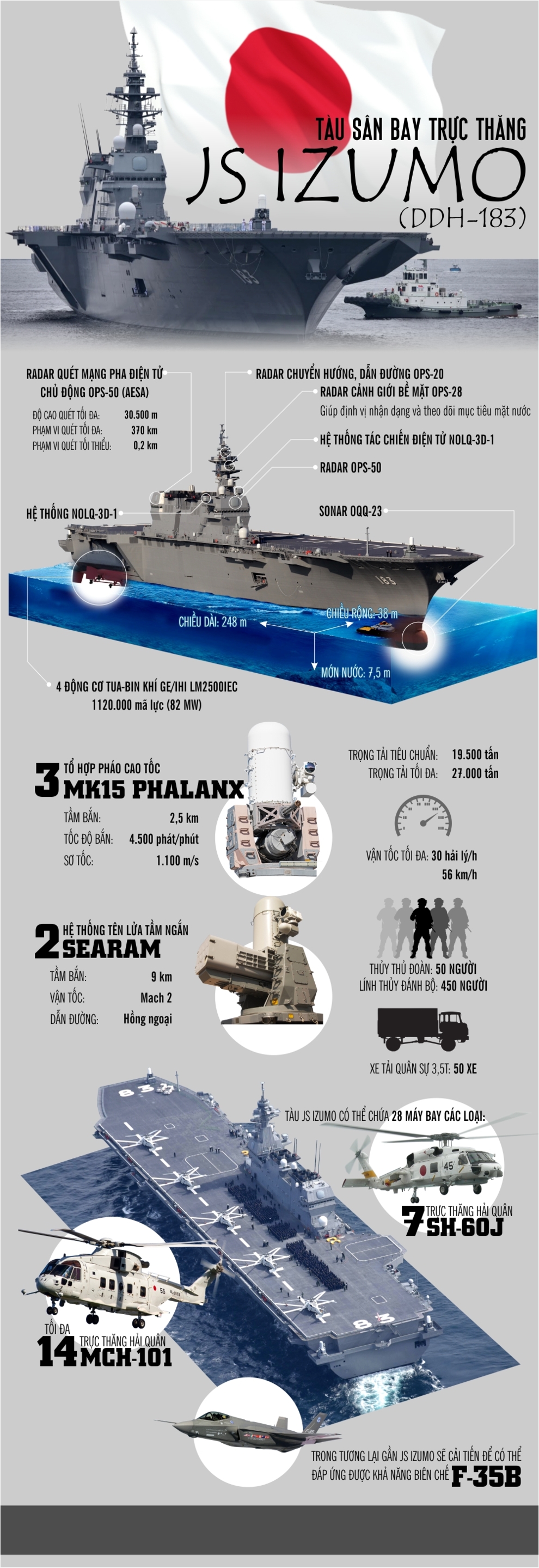 infographic js izumo suc manh ran de cua nhat ban o thai binh duong