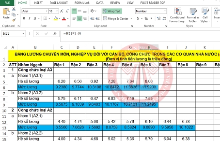 Bảng lương cán bộ, công chức từ 1/7/2019