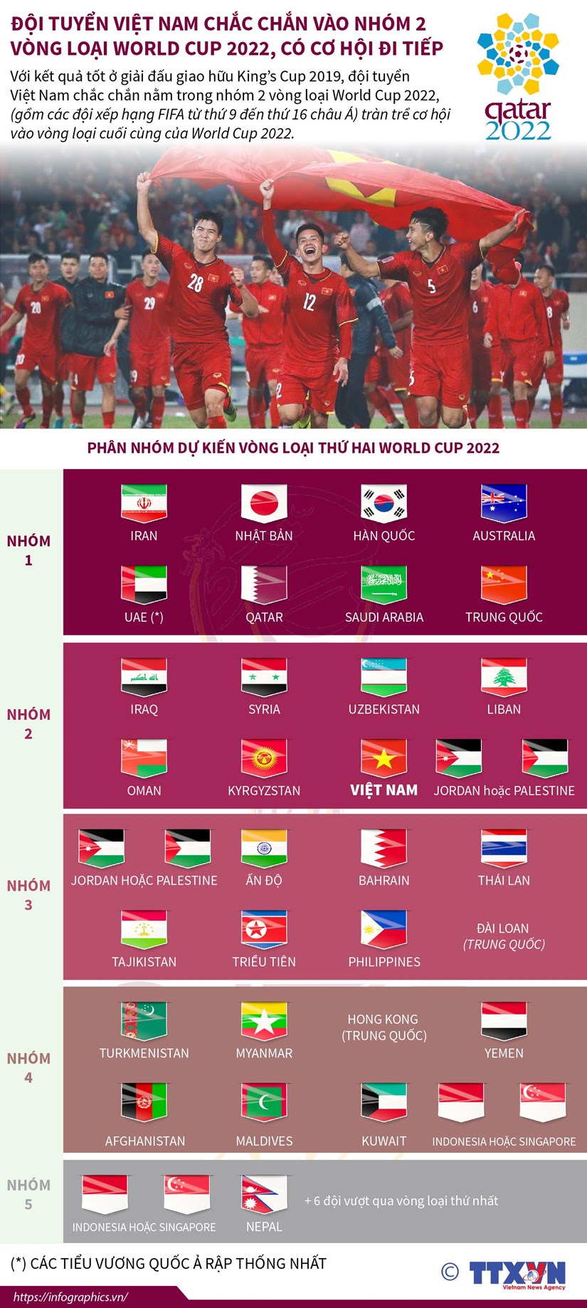 infographics doi tuyen viet nam vao nhom 2 vong loai world cup 2022