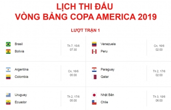 Lịch thi đấu Copa America 2019: Brazil đọ sức Bolivia ngày ra quân