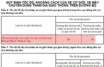 Quy định tốc độ tối đa của xe máy 40 km/h là cách hiểu không đúng