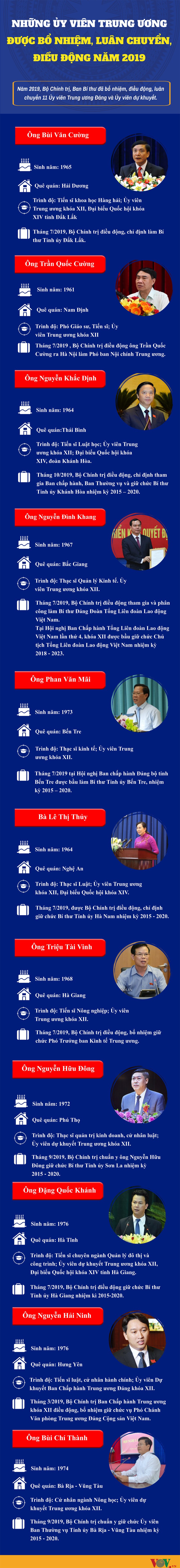 nhung uy vien trung uong duoc bo nhiem luan chuyen dieu dong nam 2019