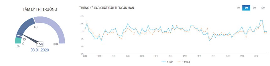 chung khoan phai sinh co hoi canh mua