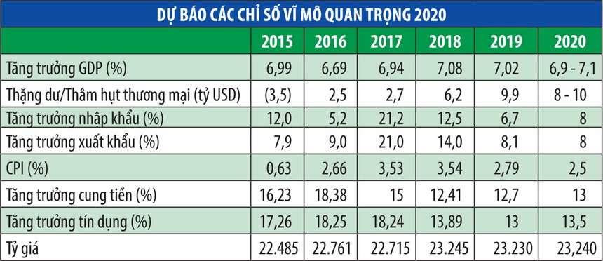 nhung diem nhan cua thi truong chung khoan 2020