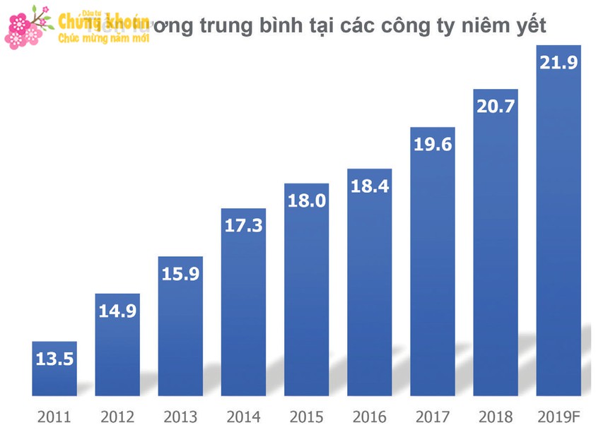 dong luc cho thi truong chung khoan nam 2020 but pha