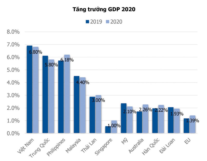 dong luc cho thi truong chung khoan nam 2020 but pha