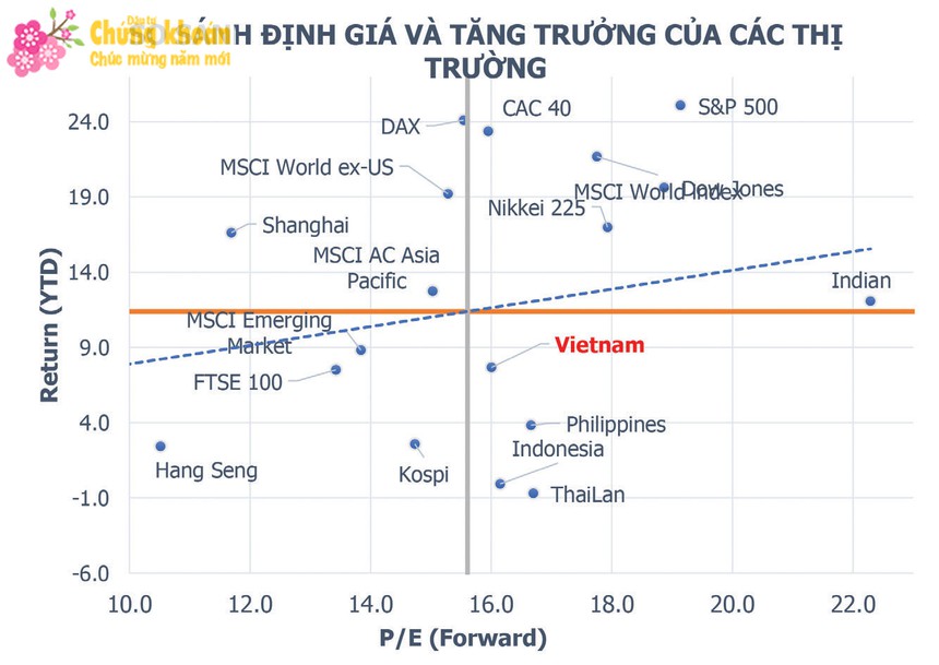 dong luc cho thi truong chung khoan nam 2020 but pha