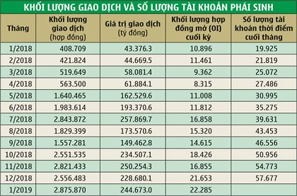 Đầu tư chứng khoán phái sinh: Mục tiêu không phải là tiền