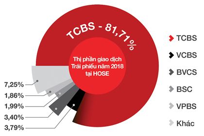 trai phieu doanh nghiep hut nha dau tu ca nhan