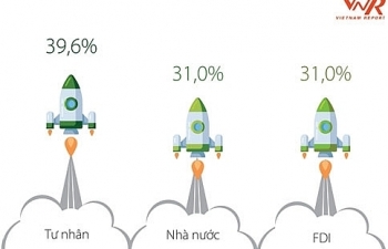 Doanh nghiệp FAST thay đổi như thế nào sau 5 năm phát triển?