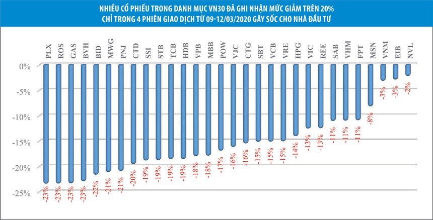 ap luc kep don len nha dau tu chung khoan