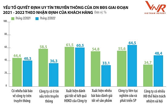 Doanh nghiệp bất động sản cần chuẩn bị đón đầu cơ hội trong một thế giới hậu Covid-19