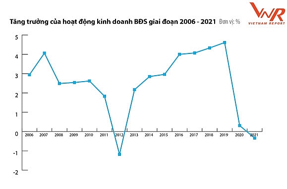 Doanh nghiệp bất động sản cần chuẩn bị đón đầu cơ hội trong một thế giới hậu Covid-19