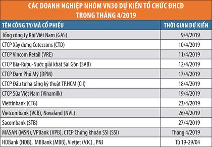 thi truong chung khoan tim yeu to hap dan dong tien trong thang 4