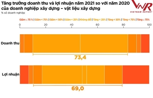 Ngành Xây dựng – Vật liệu xây dựng làm gì để tránh bị dịch Covid-19 “bào mòn”?