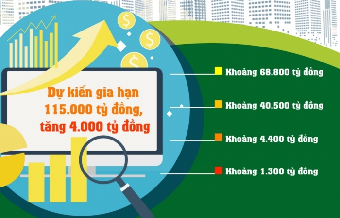 Infographics: Những điểm mới trong chính sách gia hạn tiền thuế, tiền thuê đất năm 2021