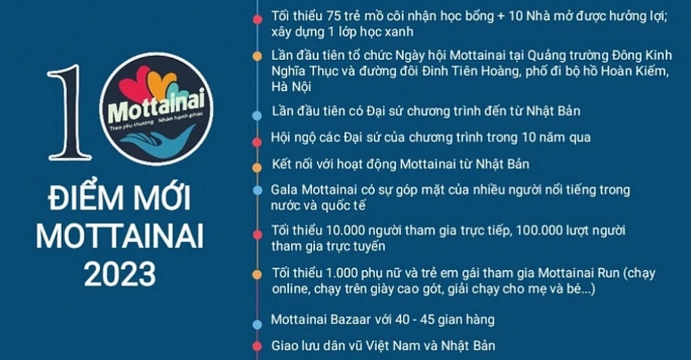 Báo Phụ nữ Việt Nam phát động Chương trình Mottainai năm 2023